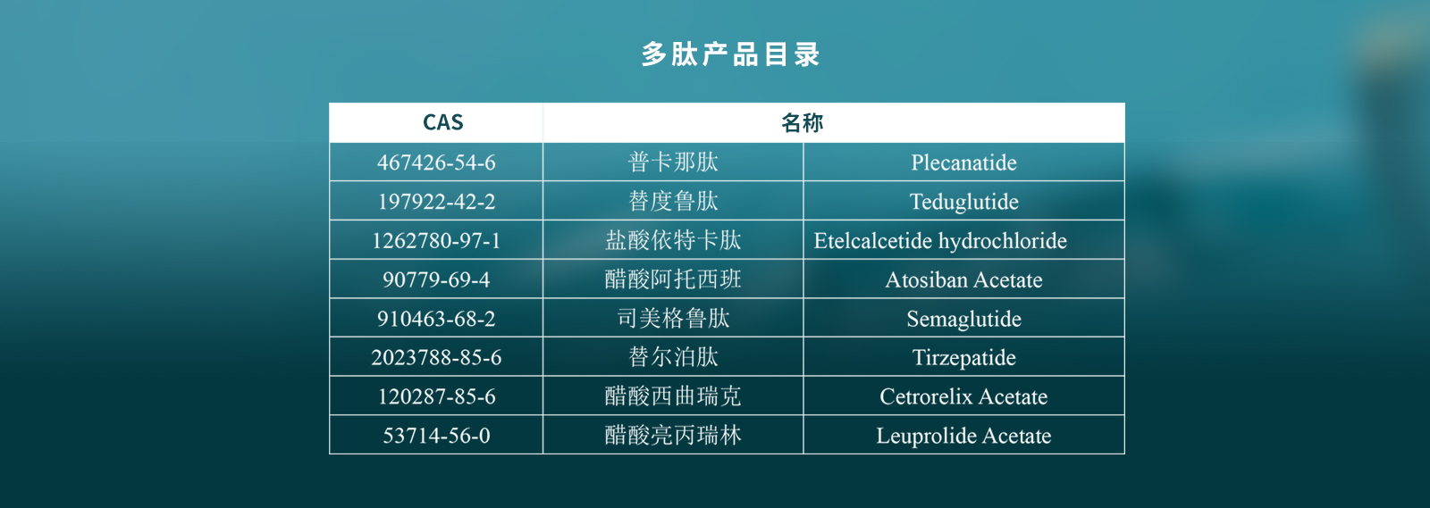 企業發展