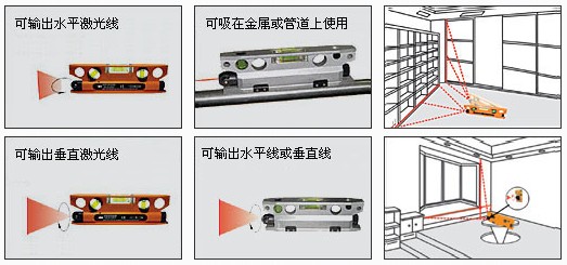 常州萊賽LS164I金屬魚雷激光水平尺