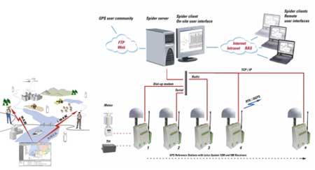 徠卡GPS Spider軟件套裝