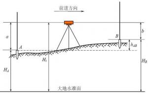 水準測量原理及相關計算