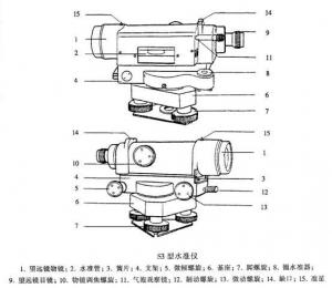 水準儀的構造