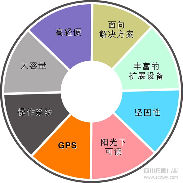 賓得掌上智能GPS/GIS手簿
