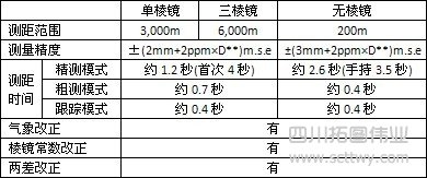 科維TKS-202R全站儀