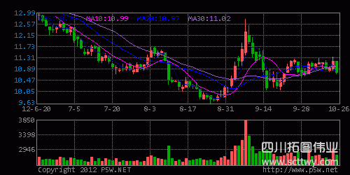 明年初北斗系統將正式運行