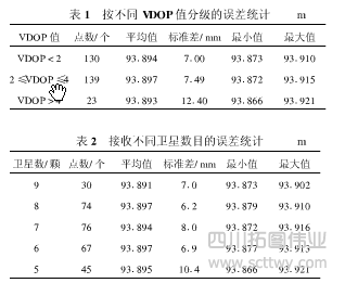 RTK測高試驗與精度分析