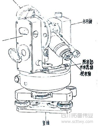 經緯儀的校正項目及方法