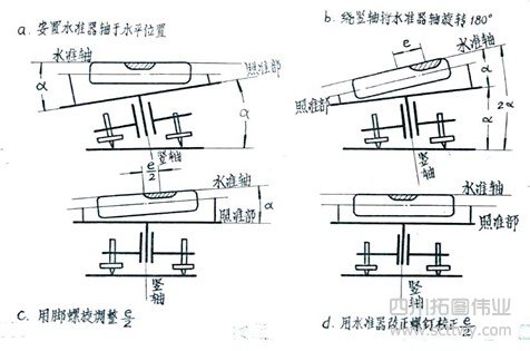 經緯儀的校正項目及方法