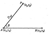施工測量中施工放樣的基本方法