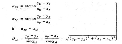施工測量中施工放樣的基本方法