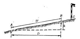 施工測量中施工放樣的基本方法