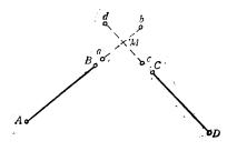 施工測量中施工放樣的基本方法
