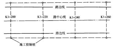 公路施工測量