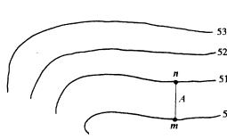 地形圖的測繪與應用