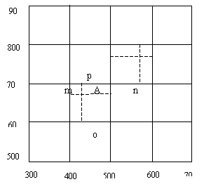 地形圖的測繪與應用