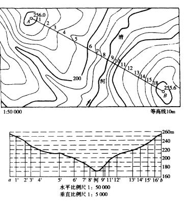 地形圖的測繪與應用
