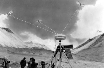 部分國家的GNSS政策