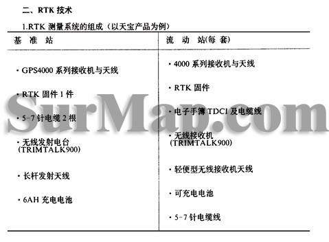GPS測地技術的進展與RTK