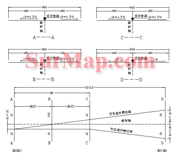 公路測(cè)量中的計(jì)算公式總結(jié)