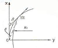 公路卵形曲線的計算方法
