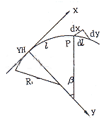 公路卵形曲線的計算方法