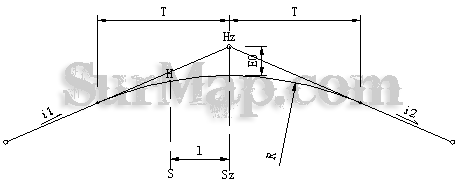 高速公路的緩和曲線計算公式