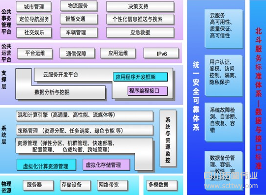 深圳市北斗衛(wèi)星應(yīng)用產(chǎn)業(yè)化聯(lián)盟今天在深圳揭牌