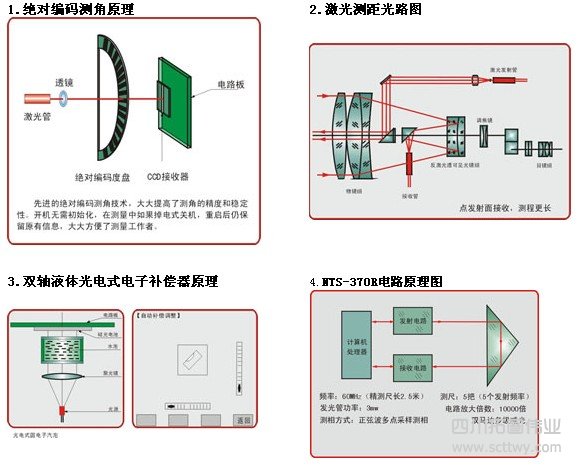 南方NTS-370R全站儀