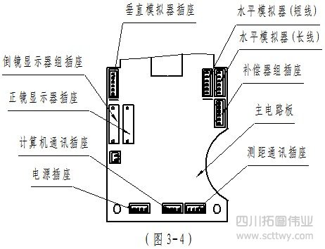 歐波FTS500系列全站儀不開機故障原因