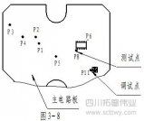 歐波FTS500系列全站儀垂直角不過零