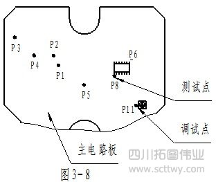 歐波FTS500系列全站儀垂直角不過零