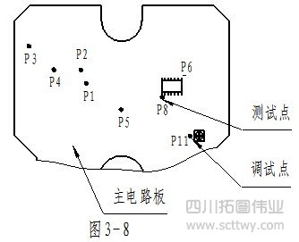 歐波FTS500系列全站儀角度測(cè)量故障維修