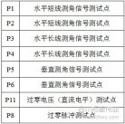 歐波全站儀水平測角信號的檢測與調整