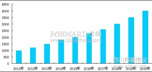 北斗衛星爆發式增長 能否與GPS搶食