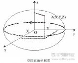 華測GPS儀器所涉及到的坐標轉(zhuǎn)換問題