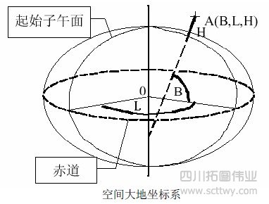 華測GPS儀器所涉及到的坐標轉換問題