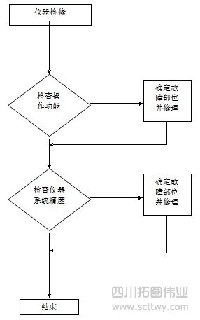 歐波經緯儀絕對編碼電子經緯儀中文維修手冊
