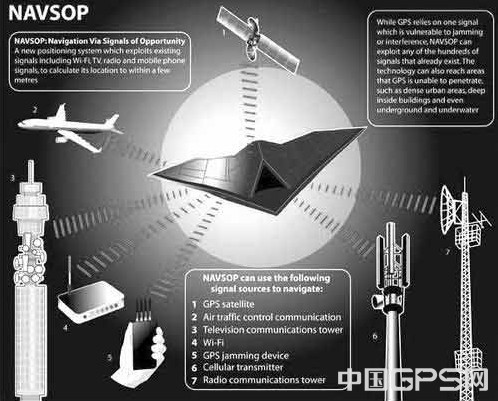 英國開發新型“借助機會信號導航”系統