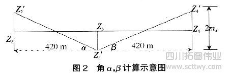 RTK GPS直線放樣相關精度分析