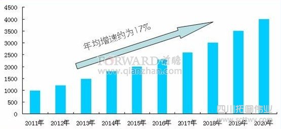 北斗完成系統“三步走”戰略將帶動4000億產值