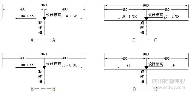 全站儀導(dǎo)線計(jì)算