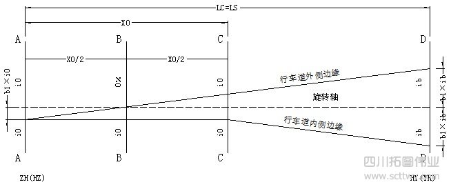全站儀導(dǎo)線計(jì)算