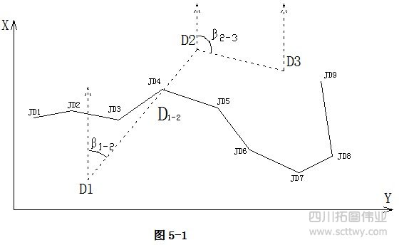 全站儀導(dǎo)線計(jì)算
