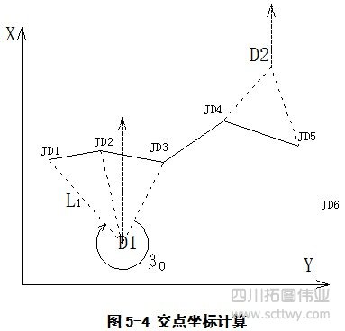 全站儀導(dǎo)線計(jì)算