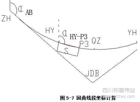 全站儀導(dǎo)線計(jì)算
