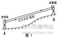 全站儀測距精度