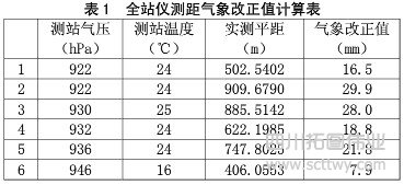 全站儀測距精度