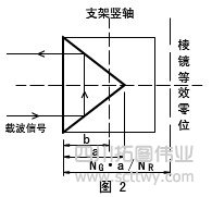全站儀測距精度