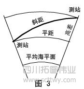 全站儀測距精度
