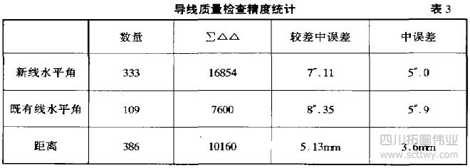 全站儀測量精度