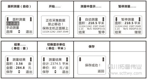 GPS面積測量儀使用說明指南